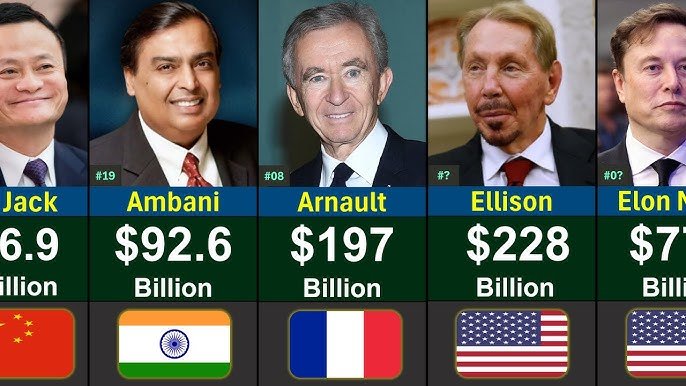 World Most Richest Man