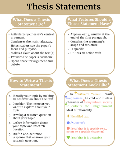 Thesis Statement Example: How to Write a Strong Thesis Statement